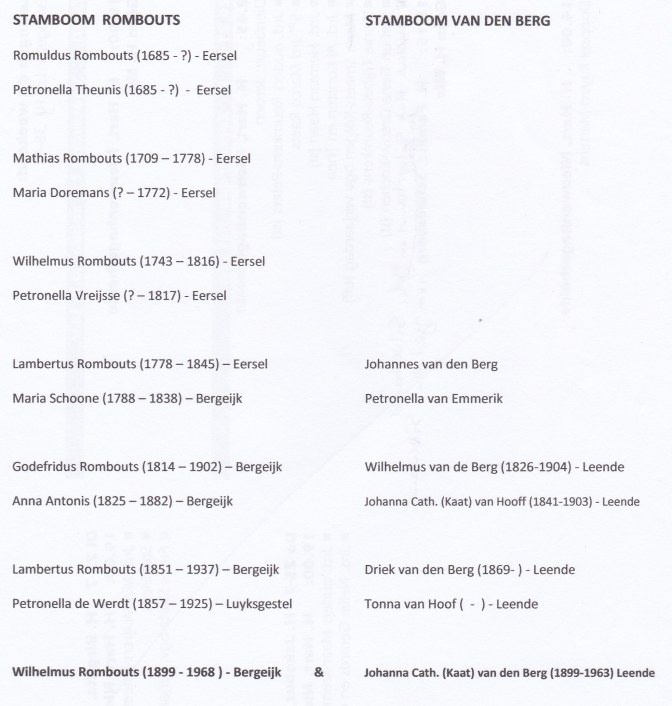Stamboom Rombouts vd Berg