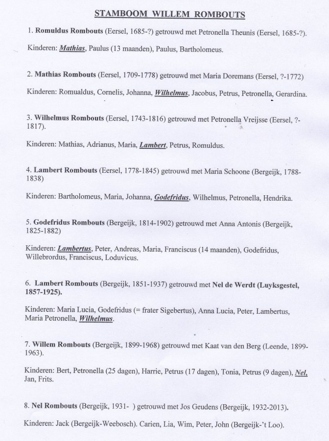 stamboom willem rombouts