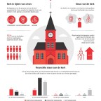 De Kerk moet een actieve rol spelen in de eenzaamheidscrisis